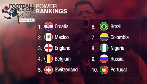 2014 fifa world cup power rankings